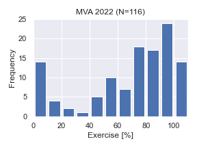 MVA2022-Exer.png