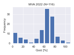 MVA2022-Quiz.png