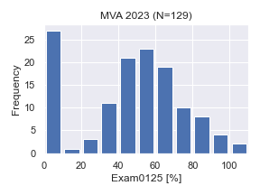 MVA2023-Exam0125.png