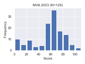 MVA2023-Final.png