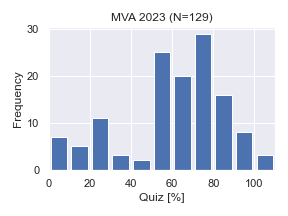 MVA2023-Quiz.png
