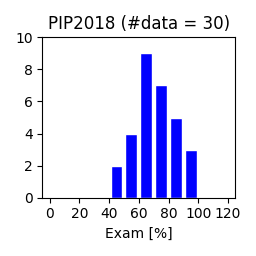 PIP2018-exam.png