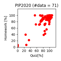 PIP2020-quizvshw.png