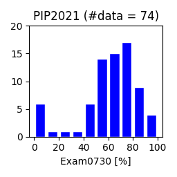 PIP2021-exam0730.png