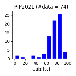 PIP2021-quiz.png