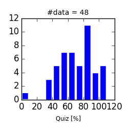 AProg2015-Q1115.png