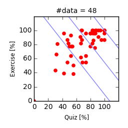 AProg2015-QvsE1115.png