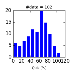 AProg2016-Quiz0202.png