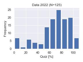 Data2022-Quiz.png