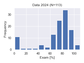 Data2024-Exam.png