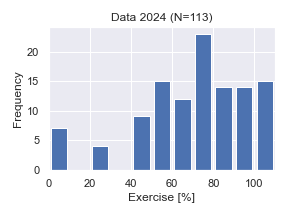 Data2024-Exer.png