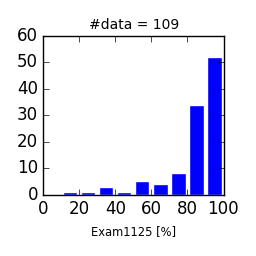 FIP2015-EX1125.png