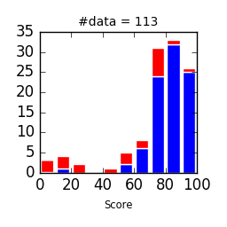 FIP2015-Final-vs-Attend.png