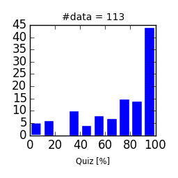 FIP2015-Quiz.png