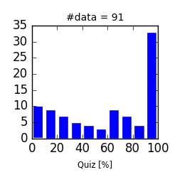 FIP2016-Quiz.png