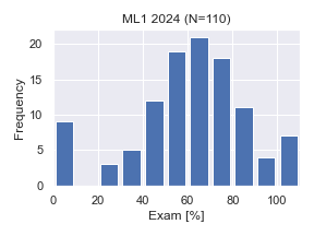 ML1-2024-Exam.png