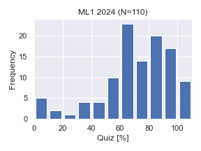 ML1-2024-Quiz.png