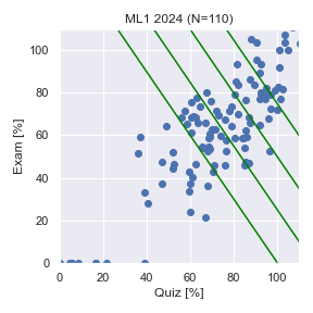 ML1-2024-QvsE.png
