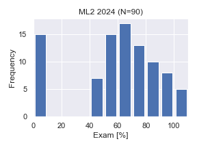 ML2-2024-Exam.png