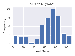 ML2-2024-Final.png