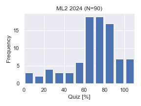 ML2-2024-Quiz.png