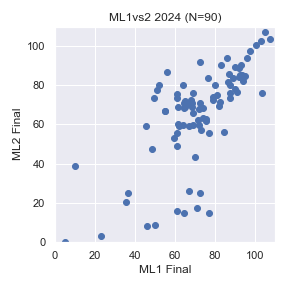 ML2024-1vs2.png