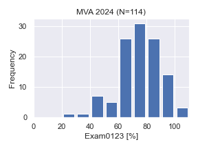 MVA2024-Exam0123.png