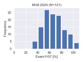 MVA2024-Exam1107.png