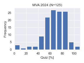MVA2024-Quiz.png