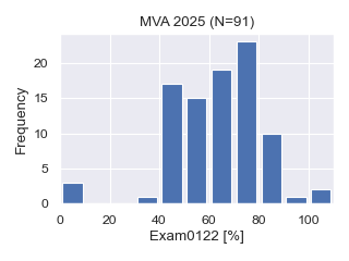 MVA2025-Exam0122.png