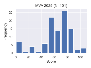 MVA2025-Final.png