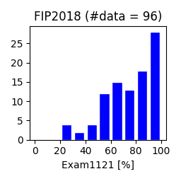 FIP2018-exam1121.png
