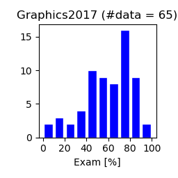 Graphics2017-exam.png
