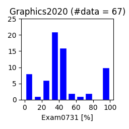 Graphics2020-exam0731.png