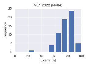 ML1-2022-Exam.png