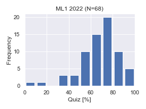 ML1-2022-Quiz.png