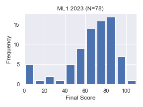 ML1-2023-Final.png