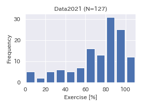 Data2021-Exer.png