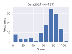 Data2021-Final.png