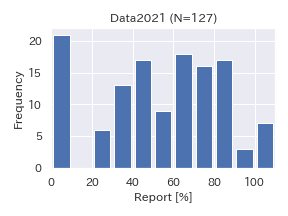 Data2021-Report.png