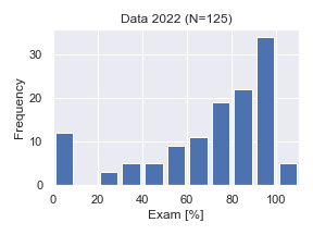 Data2022-Exam.png