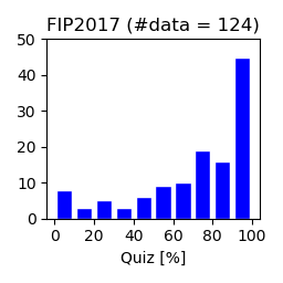 FIP2017-Quiz.png