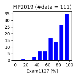 FIP2019-exam1127.png