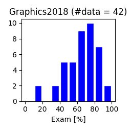 Graphics2018-exam.png