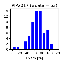 PIP2017-exam.png