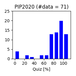 PIP2020-quiz.png